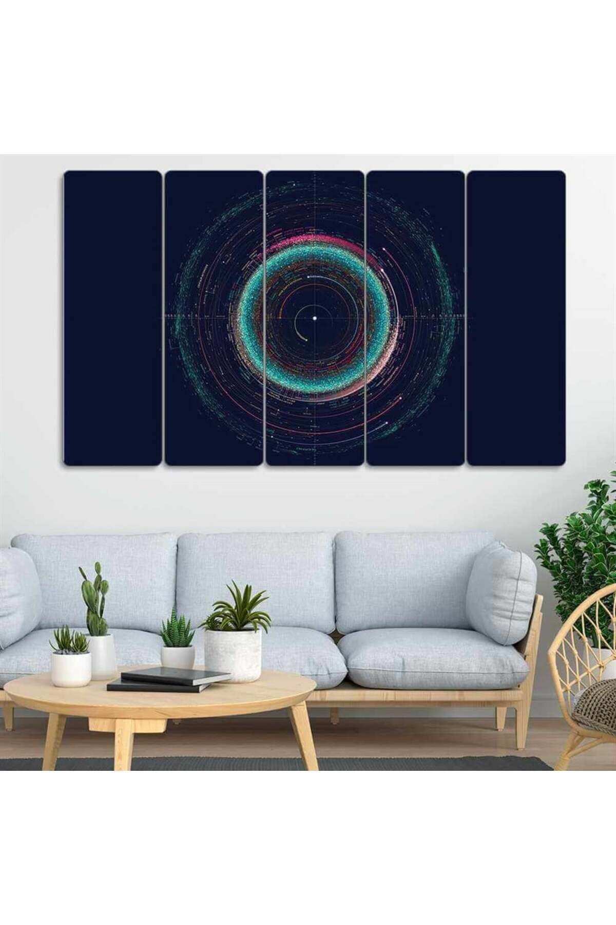 Gezegenlerin Dönüşleri, Uzay - 5 Parçalı Tablo